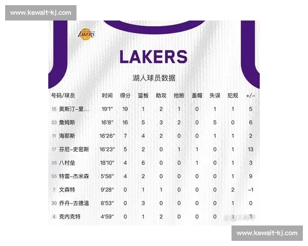 湖人对阵热火核心球员个人数据全面对比解析比赛表现趋势深度解读