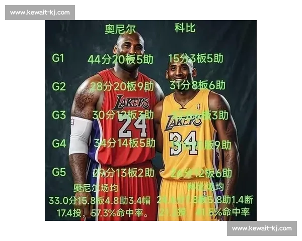 科比与皮尔斯的经典对决揭示了湖人凯尔特人宿命对抗的历史意义
